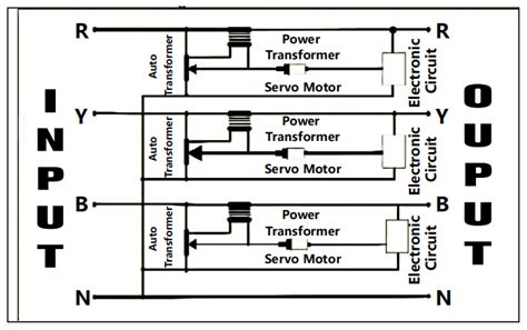 Voltage stabilizer: 3 phase and single phase .